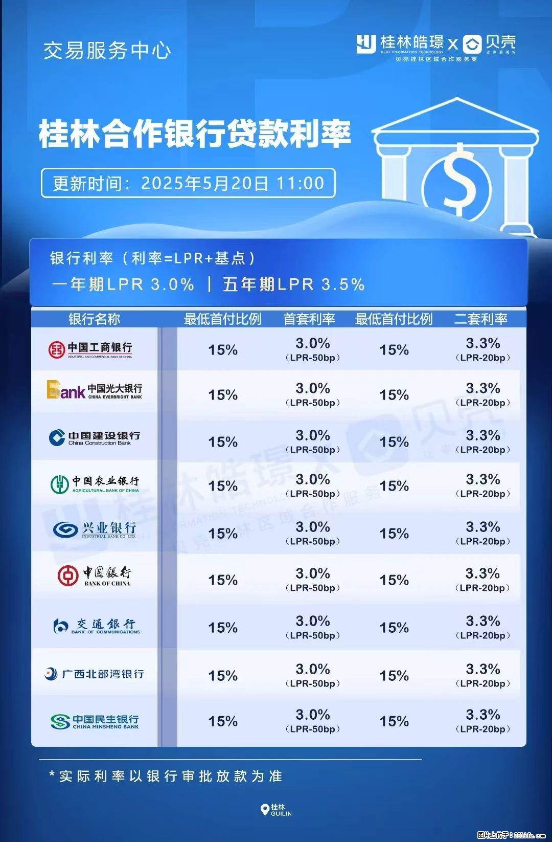 重磅!降息!桂林房贷利率3.0% - 宁波生活资讯 - 宁波28生活网 nb.28life.com
